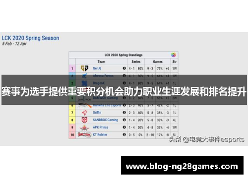 赛事为选手提供重要积分机会助力职业生涯发展和排名提升