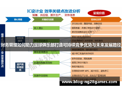 财务管理如何助力足球俱乐部打造可持续竞争优势与未来发展路径