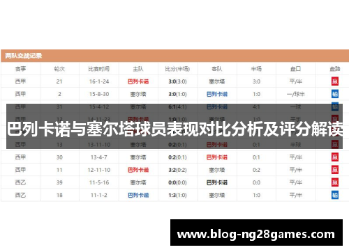 巴列卡诺与塞尔塔球员表现对比分析及评分解读