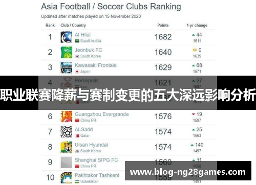 职业联赛降薪与赛制变更的五大深远影响分析