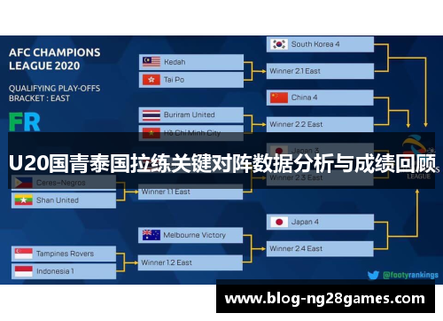 U20国青泰国拉练关键对阵数据分析与成绩回顾