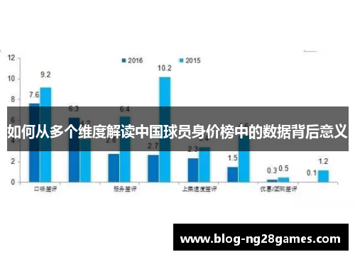 如何从多个维度解读中国球员身价榜中的数据背后意义