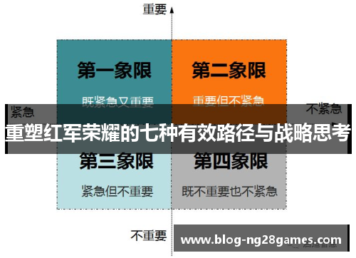 重塑红军荣耀的七种有效路径与战略思考