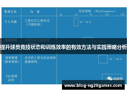提升球员竞技状态和训练效率的有效方法与实践策略分析