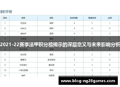 2021-22赛季法甲积分榜揭示的深层意义与未来影响分析
