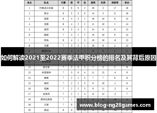如何解读2021至2022赛季法甲积分榜的排名及其背后原因