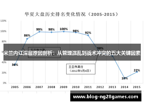 米兰内讧深层原因剖析：从管理混乱到战术冲突的五大关键因素