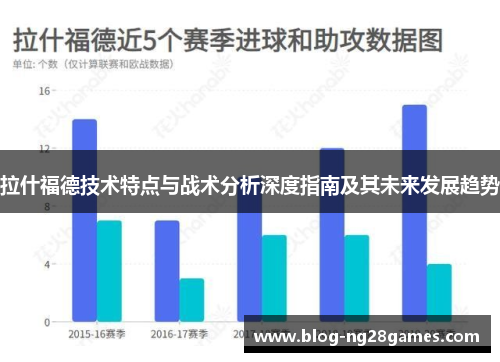 拉什福德技术特点与战术分析深度指南及其未来发展趋势