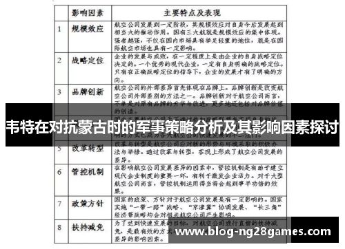 韦特在对抗蒙古时的军事策略分析及其影响因素探讨