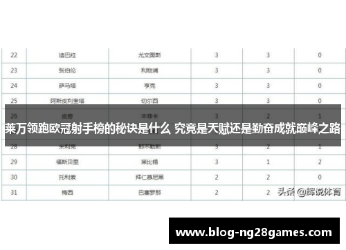 莱万领跑欧冠射手榜的秘诀是什么 究竟是天赋还是勤奋成就巅峰之路