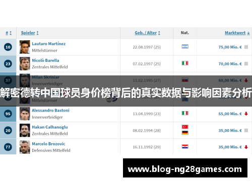 解密德转中国球员身价榜背后的真实数据与影响因素分析 解密德转中国球员身价榜背后的真实数据与影响因素分析