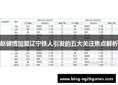 赵健博加盟辽宁铁人引发的五大关注焦点解析