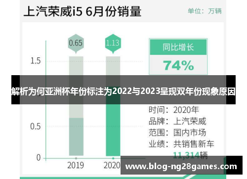 解析为何亚洲杯年份标注为2022与2023呈现双年份现象原因