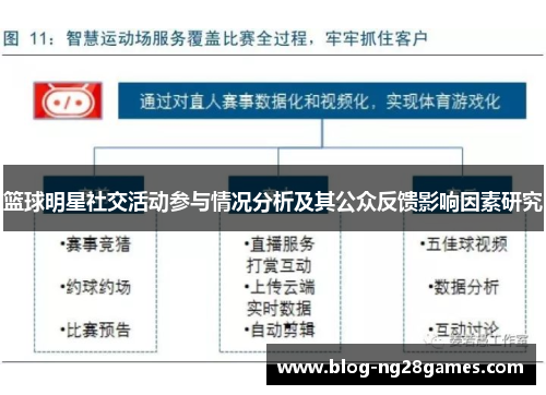 篮球明星社交活动参与情况分析及其公众反馈影响因素研究