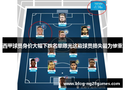 西甲球员身价大幅下跌名单曝光这些球员损失最为惨重